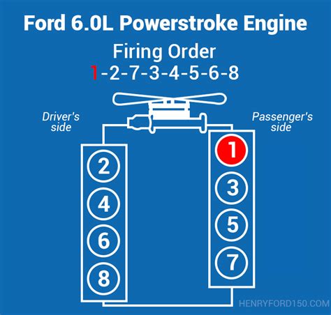 60 Powerstroke Firing Order And Cylinder Numbers With Diagram Henry