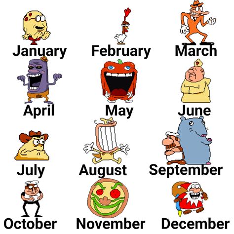 Your Birth Month Is Your Fighter You Winning R Pizzatower