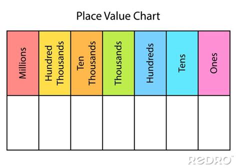 Plakat Place Value Chart Blank Template Worksheet Clipart Image Na