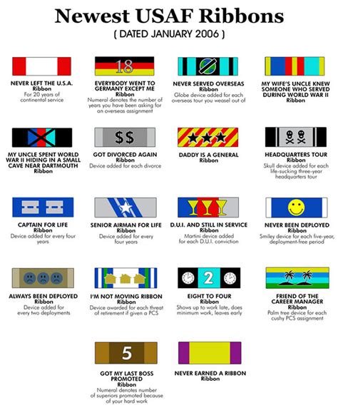 Army Air Force Medals And Ribbons