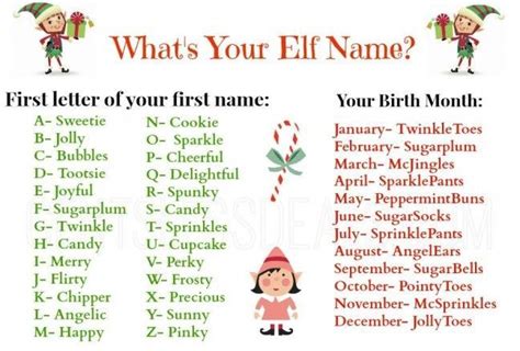 Kids Elf Name Apron The Simply Crafted Life Whats Your Elf Name