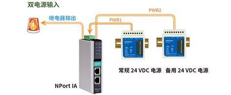 Nport Ia5000 系列 工业级设备联网服务器 Moxa