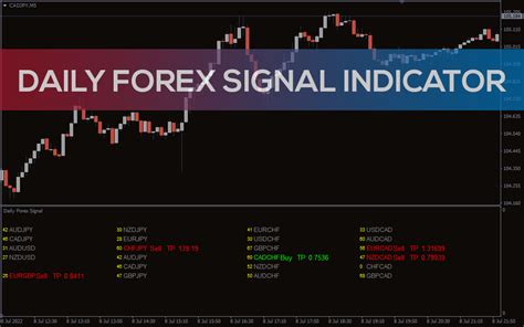 Daily Forex Signal Indicator For Mt4 Download Free Indicatorspot