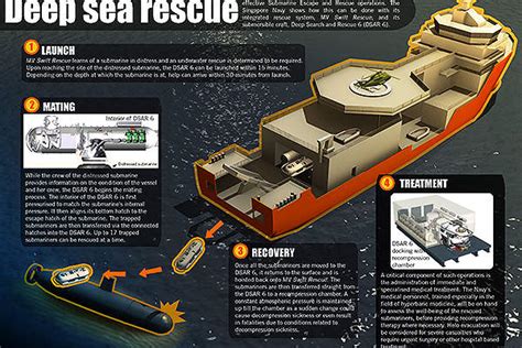 1:31 cctv video news agency recommended for you. MV Swift Rescue Submarine Support and Rescue Vessel (SSRV ...