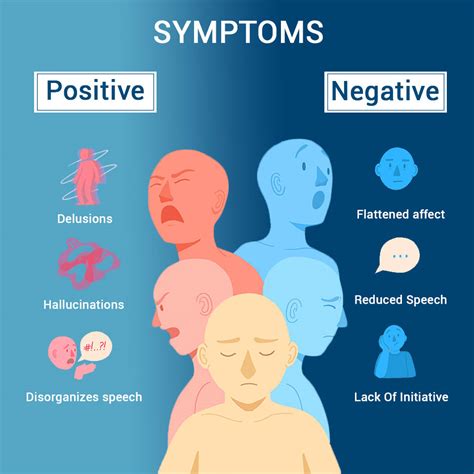 (those abnormally absent) a loss or a decrease in the ability to initiate plans, speak, express emotion or find pleasure. SCHIZOPHRENIA TREATMENT - amccmohali