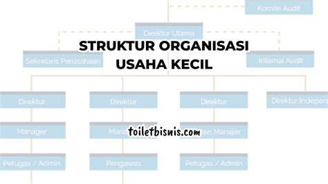 Contoh Organisasi Bisnis Dan Organisasi Publik