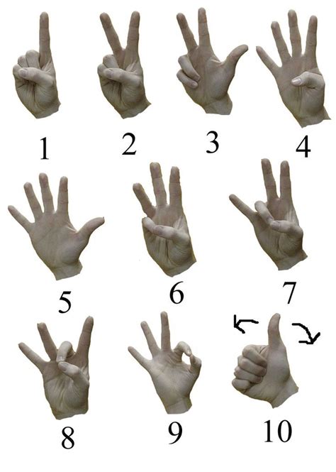 American Sign Language Numbers Chart Sign Language Alphabet Sign