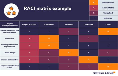 What Is A Raci Chart Heres Everything You Need To Know