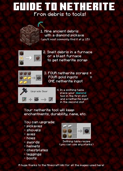 An Unprofessional Guide On Netherite Tools Minecraft