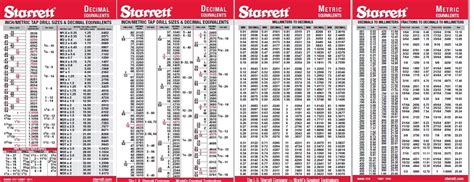 Starrett Inchmetric Tap Drill Sizes Decimal Equivalents Chart