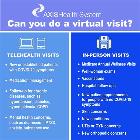 Accepting New Patients At Axis Health System Call Us Today