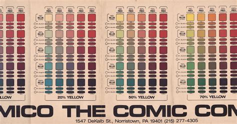Old Comic Book Color Palette Vintage Chemical Color Mixing Chart For