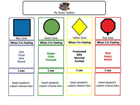 Zone Of Regulation Chart A Visual Reference Of Charts Chart Master