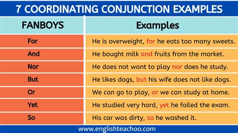 What Is Coordinating Conjunctions List Examples Englishteachoo