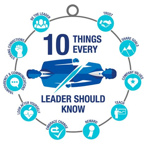 10 Things Every Leader Should Know Michael Page