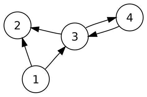 Directed Graph Wikiwand