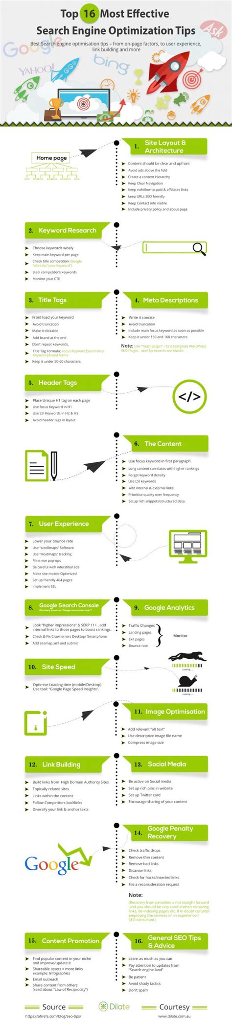 Top 16 Most Effective Search Engine Optimization Tips Visual Contenting
