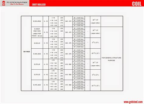 Tabel Baja Produk Gunung Raja Paksi