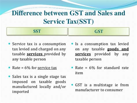 There are currently no known outstanding effects for the insurance act 1996 (repealed). How does GST Affect Real Estate Agents in Malaysia
