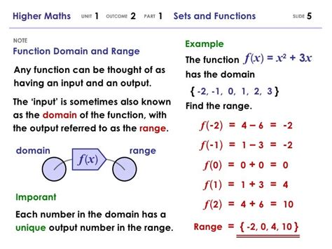 How To Write The Domain And Range Of A Function