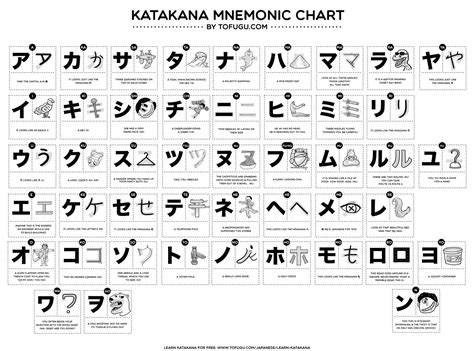 LanguageCrawler On Twitter For Japanese Learners Downloadable Hiragana Charts Stroke