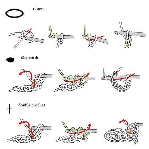 13 Basic Crochet Stitches Illustrated Really Clearly Daily Crochet