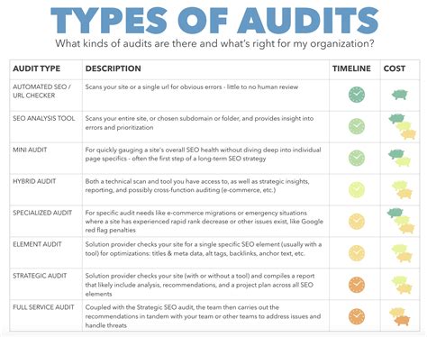 site audit strategy for marketing seo and content optimization
