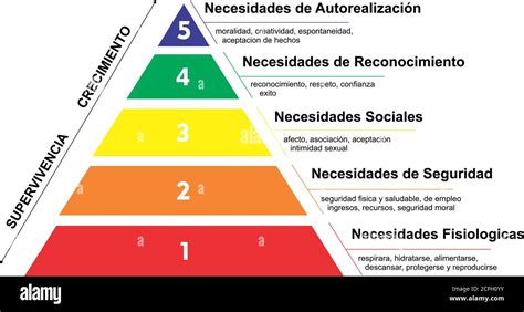 Maslows Hierarchy Or Maslow Pyramid Of Needs In Spanish Language Stock