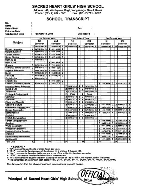 Secondary School Sample Documents For International Admissions Office