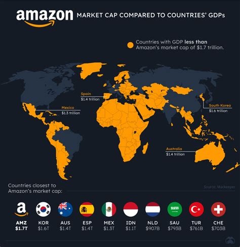 Infographic Of The Day The Worlds Tech Giants Compared To The Size Of