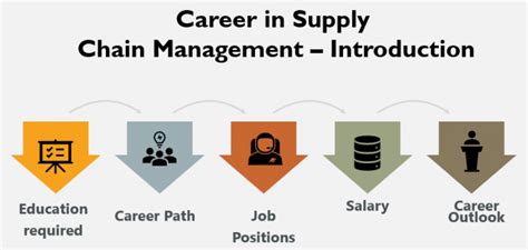 Career In Supply Chain Management Education Salary And Outlooks
