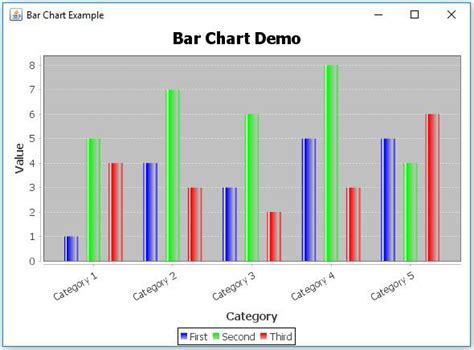 JFreeChart Bar Chart Example JavaScan