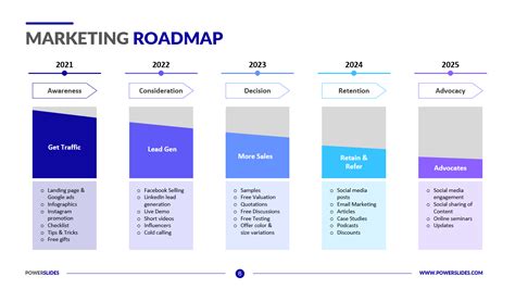 Marketing Roadmap Template Editable Marketing Templates