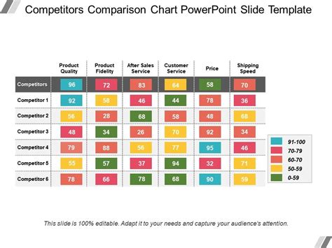 Competitors Comparison Chart Powerpoint Slide Template Powerpoint