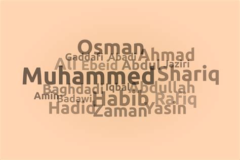 The Names And Meanings Of Different Arabic Characters