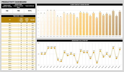A productive team means a more profitable business, happier customers, and a stronger brand. Free Dashboard Templates, Samples, Examples - Smartsheet
