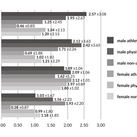 engagement in risky behaviors gender and sport participation differences download scientific