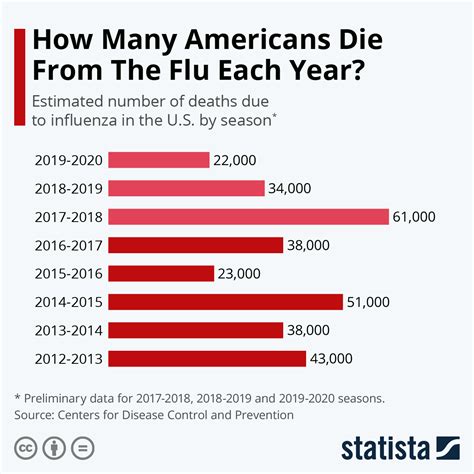 Flu Or Covid 19 Deaths Connert Media