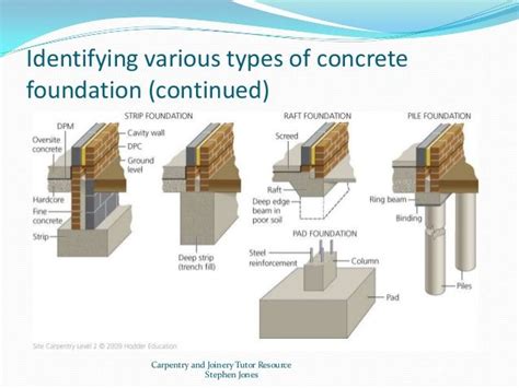 Types Of House Foundations And Their Main Characteristics How To