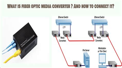What Is Fiber Optic Media Converter And How To Connect It Youtube