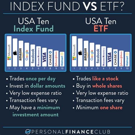 Whats The Difference Between An Index Fund And An Etf Blog Posts