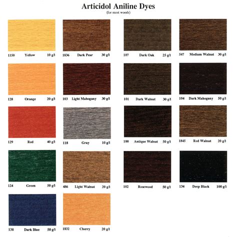 Arti Articidol Water Soluble Dyes Articidol Dye Stains