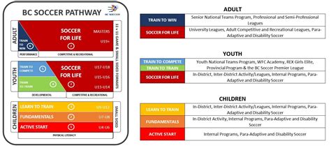 Player Pathway Bc Soccer Association