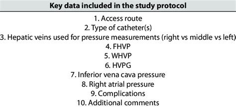 The Measurement Of Hepatic Venous Pressure Gradient Download