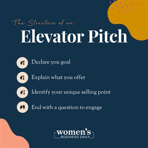 How To Craft The Perfect Elevator Pitch Women S Business Daily