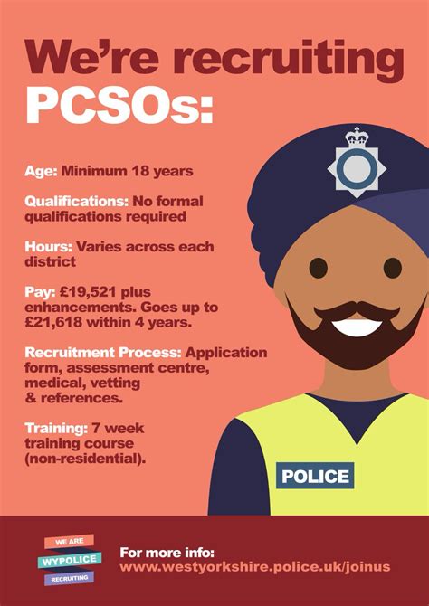 Unbelievable English Police Force Recruitment Poster