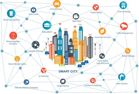 Smart City Iot Consultants