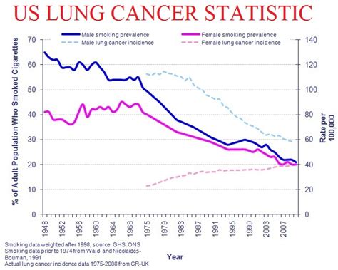 About Lung Cancer 3000 Lung Cancer Statistics