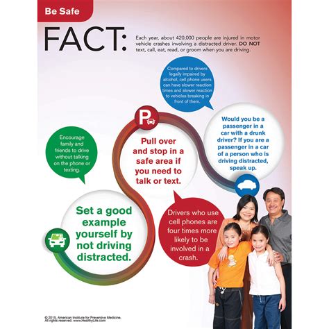 Healthy Living - Be Safe Poster - Well Warehouse