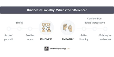 40 Kindness Activities And Empathy Worksheets For Students And Adults